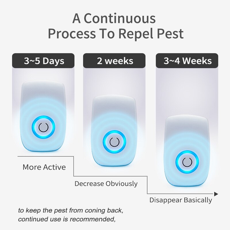 Repelente electrónico de mosquitos, de 5W Dispositivo ultrasónico con enchufe.