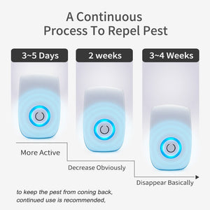 Repelente electrónico de mosquitos, de 5W Dispositivo ultrasónico con enchufe.